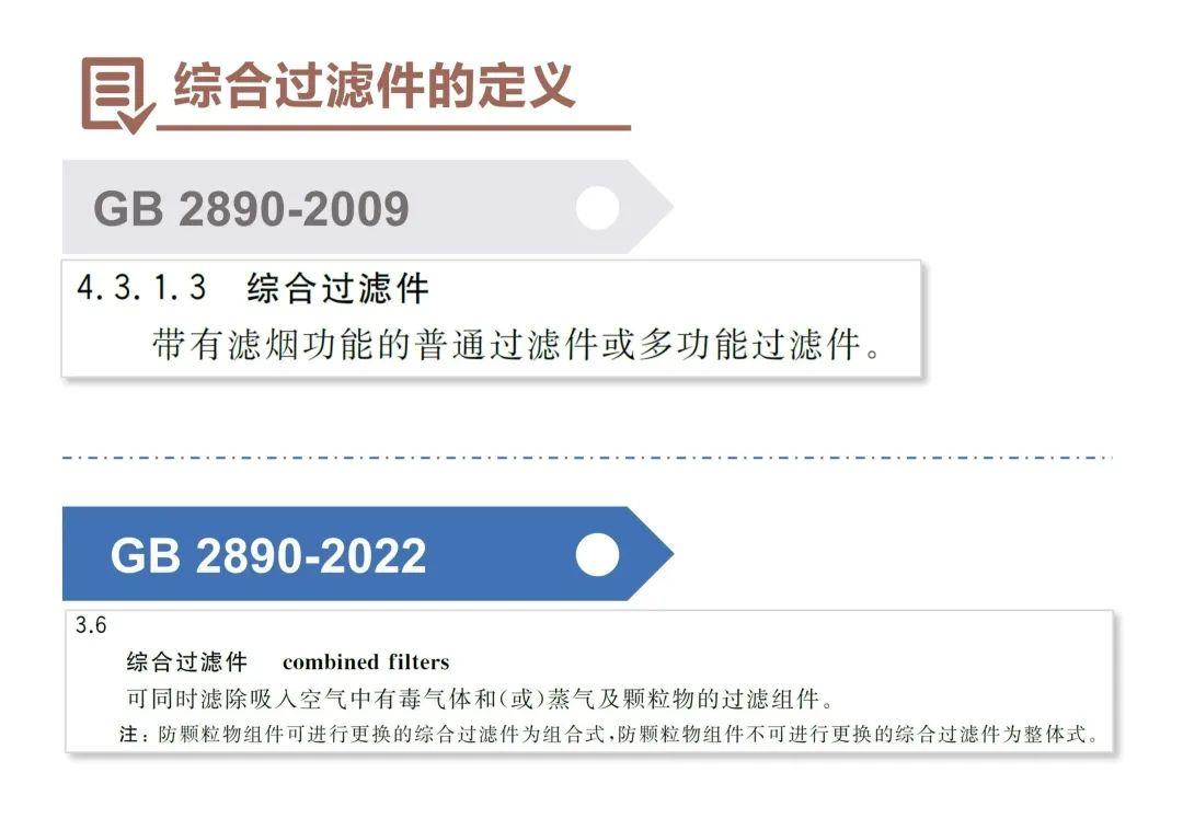 淺談GB 2890-2022《呼吸防護 自吸過濾式防毒面具》新標(biāo)準(zhǔn)2