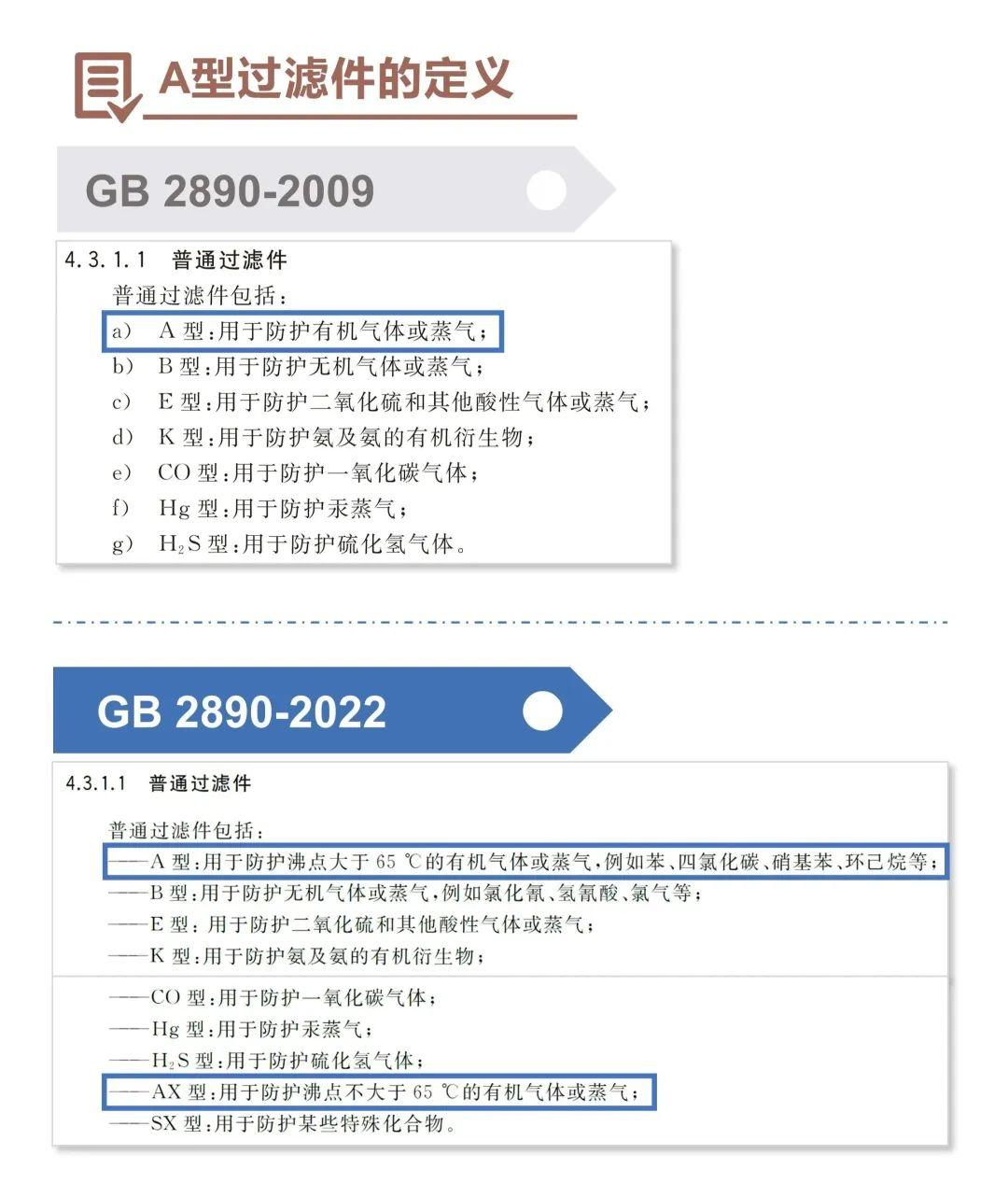 淺談GB 2890-2022《呼吸防護 自吸過濾式防毒面具》新標(biāo)準(zhǔn)8