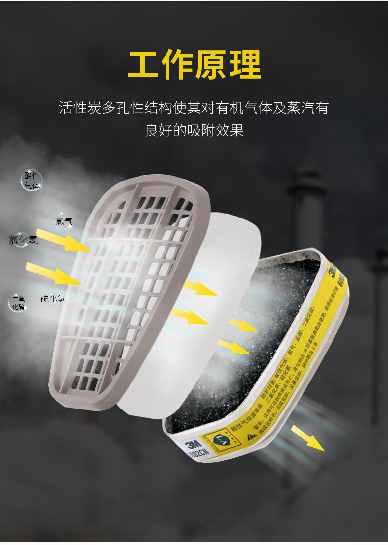 3M6002CN防酸性氣體濾毒盒圖片2