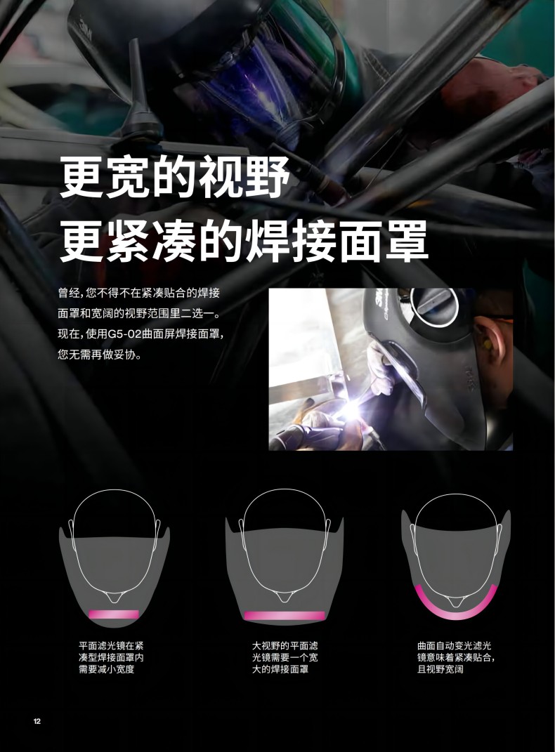 3M Speedglas G5-02曲面屏自動(dòng)變光電焊面罩2