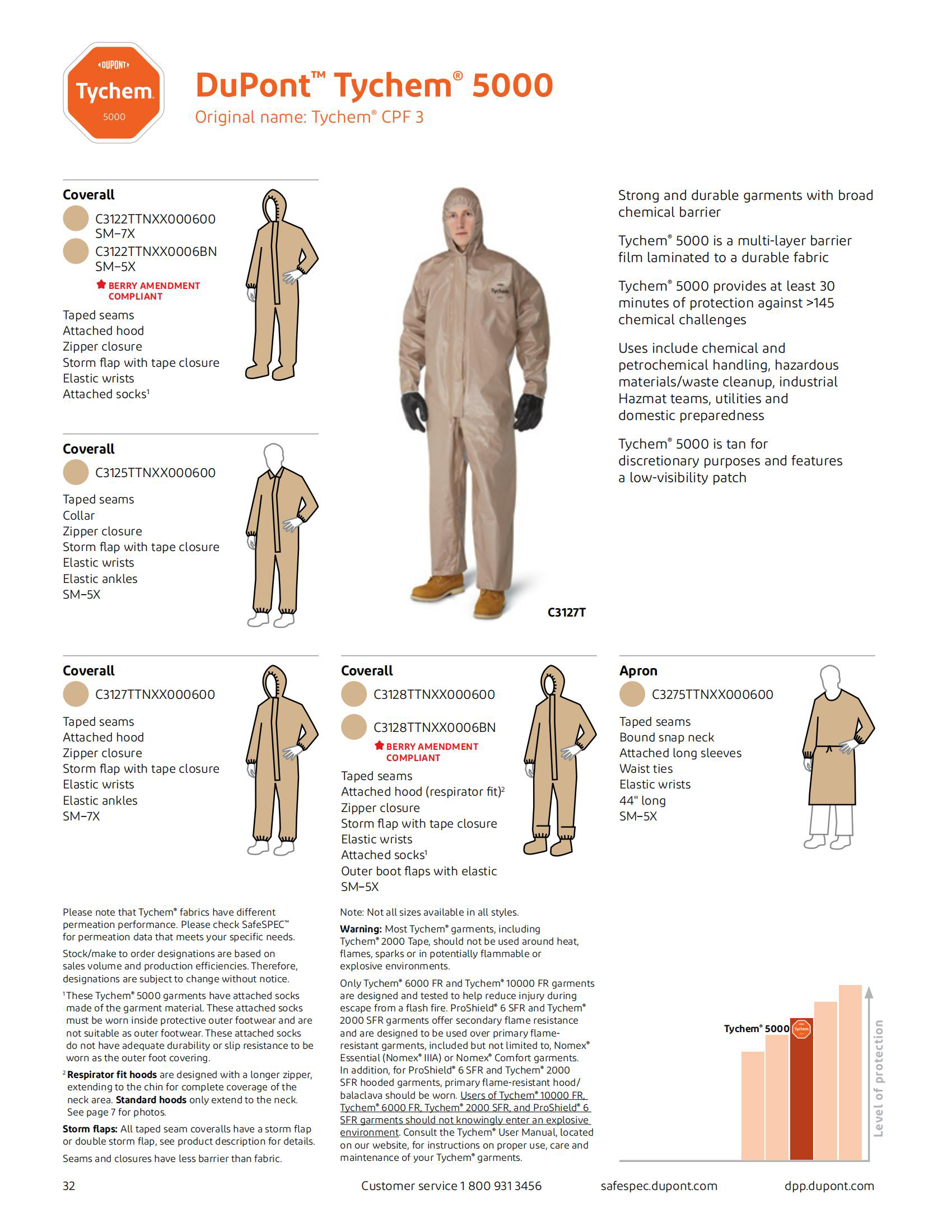 DuPont杜邦Tychem5000防化服Tychem CPF3輕型防護服C級1