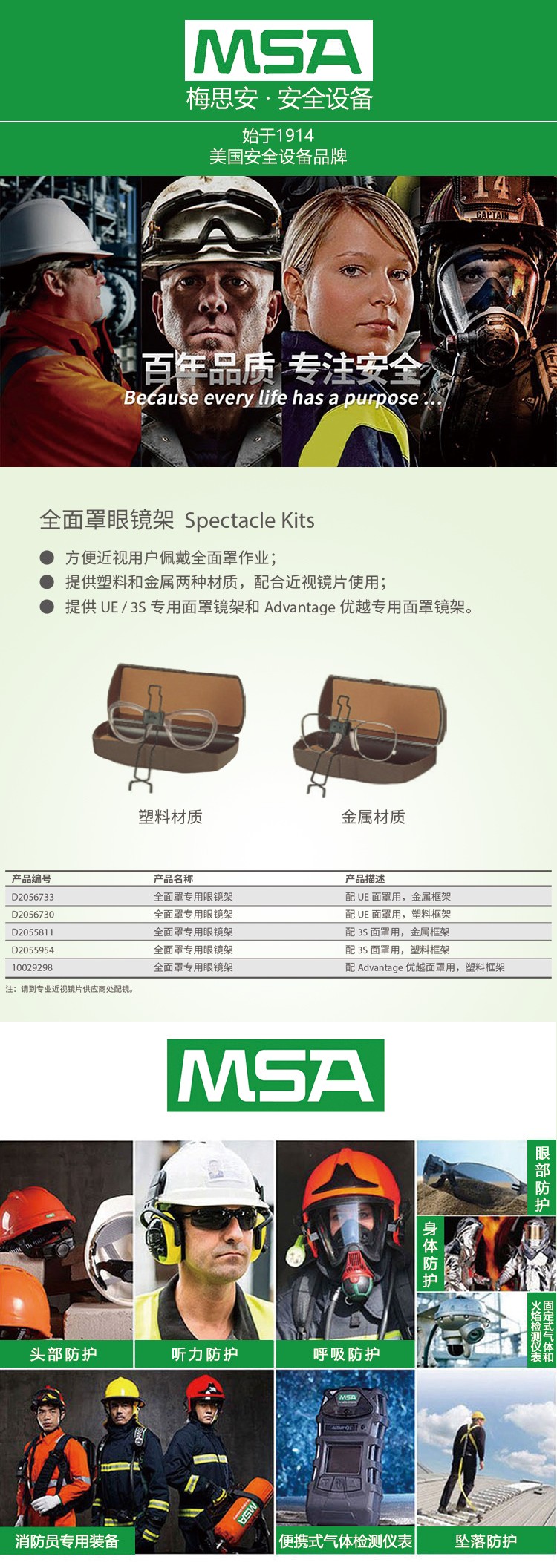 梅思安10029298 Advantage面罩專用近視眼鏡支架圖片1