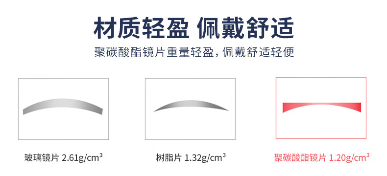 麥迪康2999防飛濺防護(hù)眼鏡圖片7