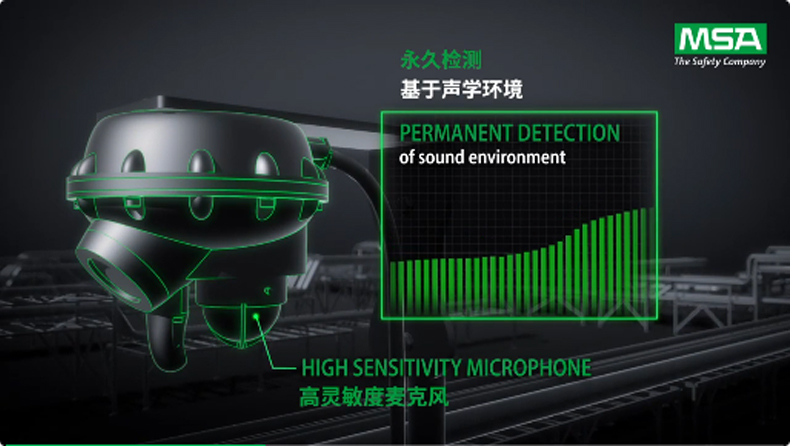 梅思安Observer i 超聲波探測器 氫氣泄漏早期檢測 守護(hù)氫能安全2