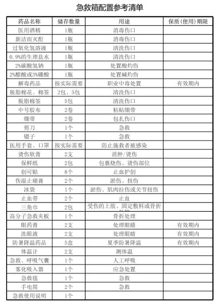 企業(yè)配置急救箱有要求嗎 急救箱物品清單是什么樣的3