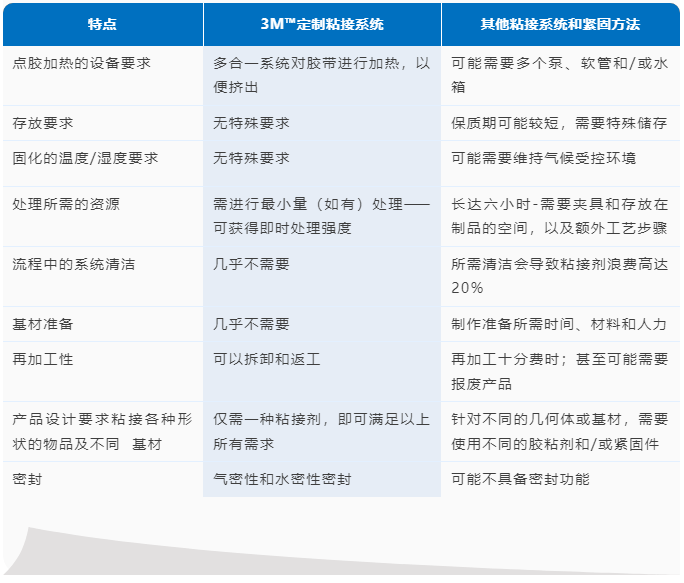 3M VHB擠出式膠帶:智能化浪潮中的生產(chǎn)流程新動(dòng)力4