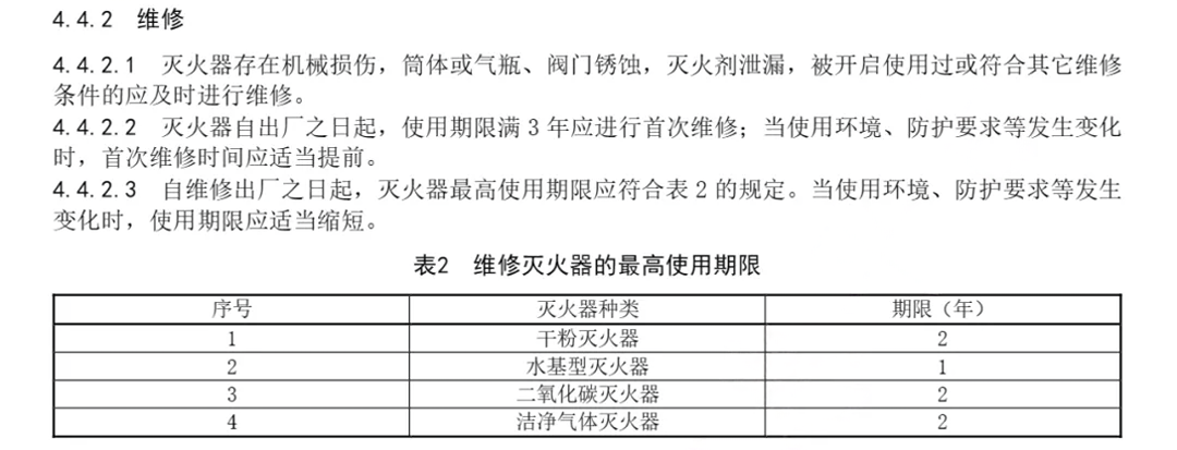 滅火器如何定期進(jìn)行維修保養(yǎng) 滅火器幾年一檢 多久報(bào)廢3