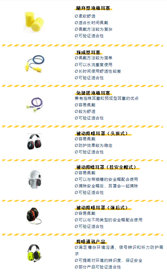 聽(tīng)力防護(hù)用品分幾種 選擇聽(tīng)力防護(hù)用品時(shí)需要考慮的因素2