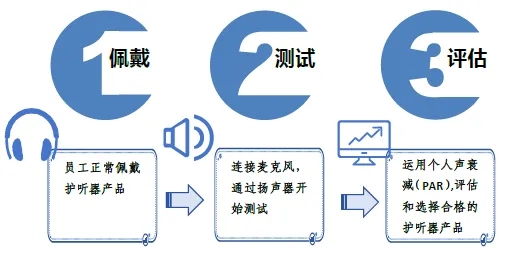 聽(tīng)力防護(hù)用品分幾種 選擇聽(tīng)力防護(hù)用品時(shí)需要考慮的因素3