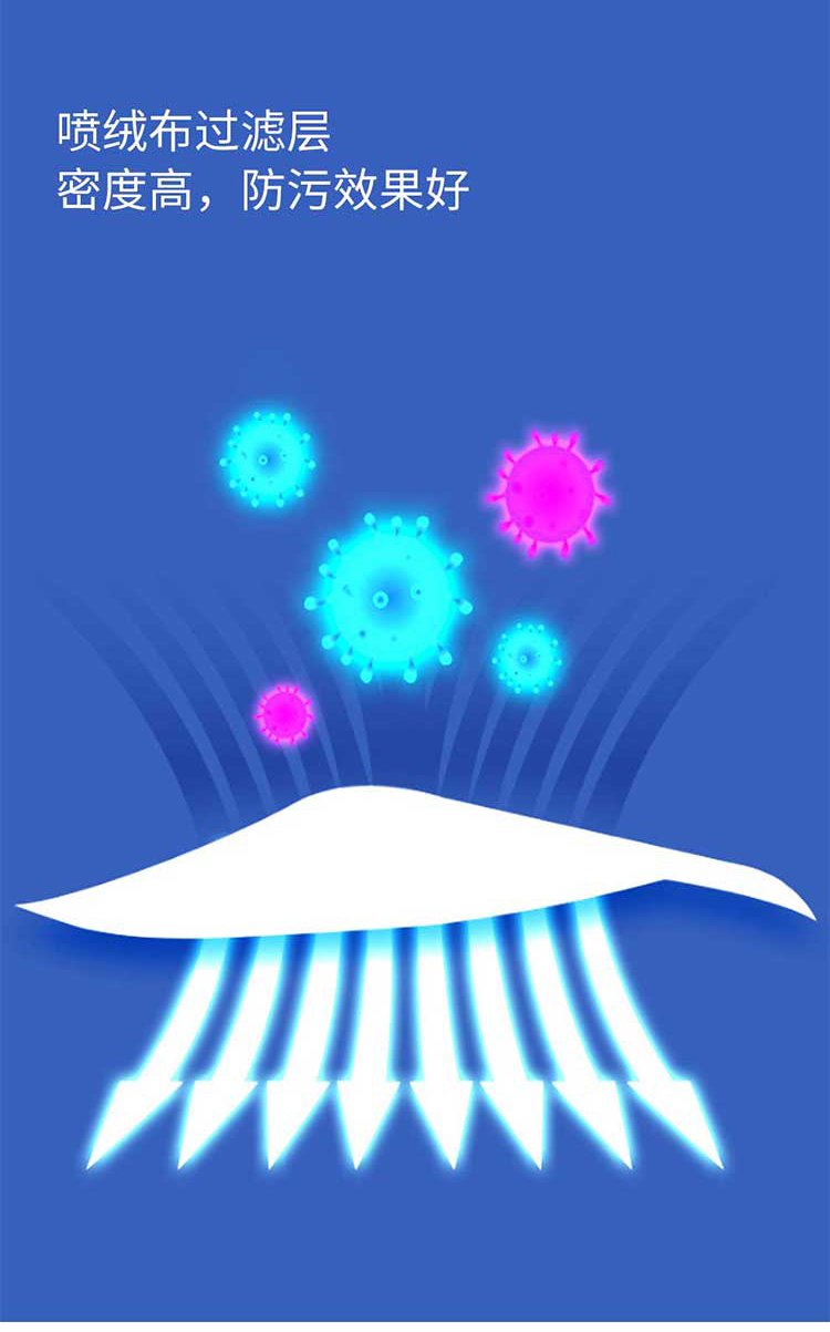 漢盾無菌型一次性使用醫(yī)用口罩4