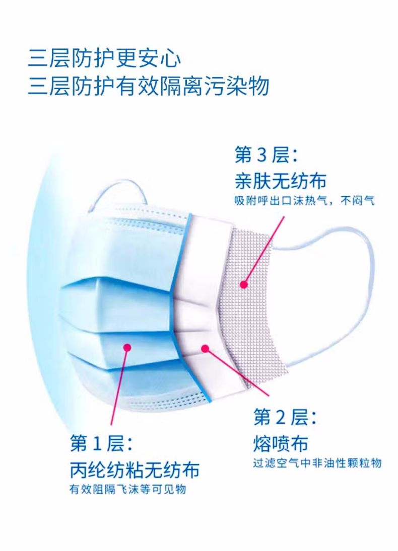 漢盾非無菌型一次性使用醫(yī)用口罩5