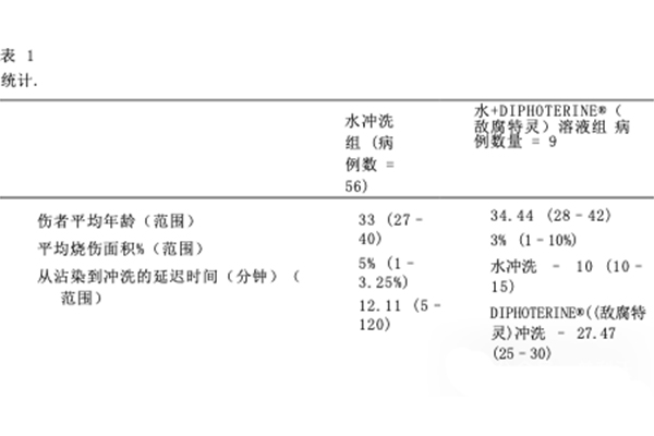 DIPHOTERINE敵腐特靈溶液印度塔拉普爾工業(yè)區(qū)化學(xué)灼傷效果評(píng)估2