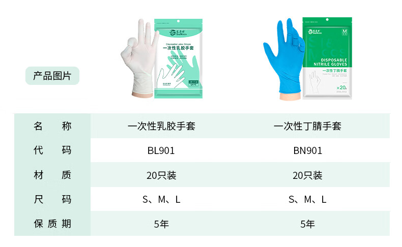塞莫詩BN901防水防油一次性丁腈手套圖片4