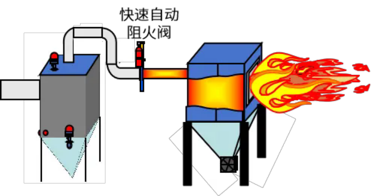 粉塵爆炸的基本特征、預(yù)防及控制6