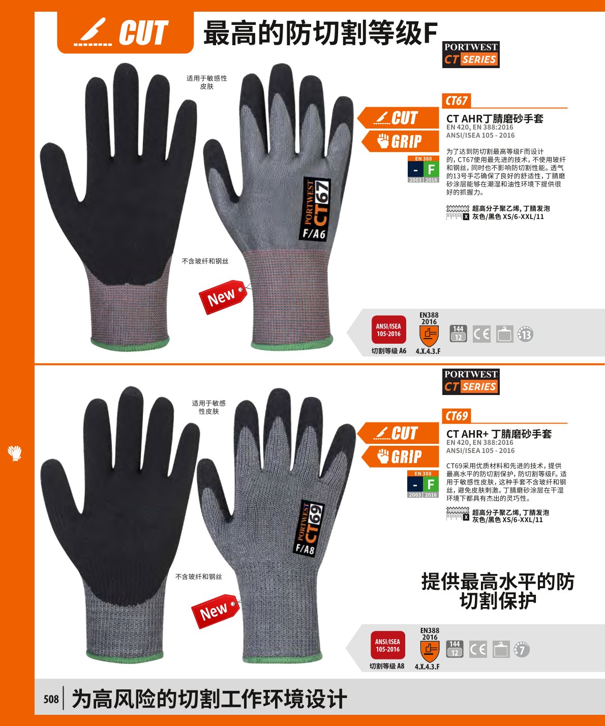 波偉斯特Portwest CT69 CT AHR丁腈磨砂手套1