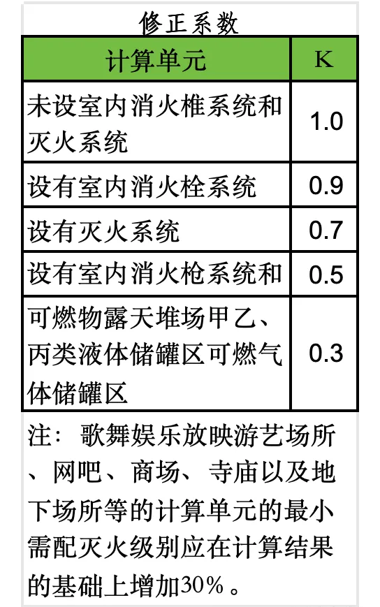 滅火器數(shù)量配備標(biāo)準(zhǔn) 滅火器配備標(biāo)準(zhǔn)多少平方一個(gè)2
