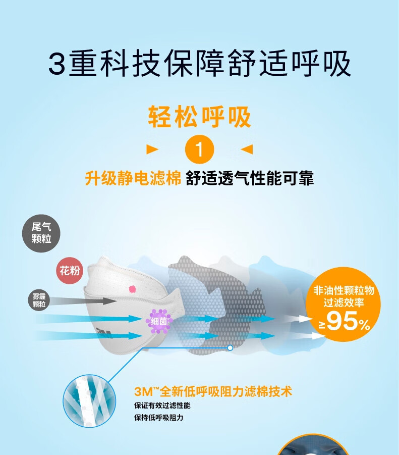 3M 9321CN+口罩KN95防塵口罩6