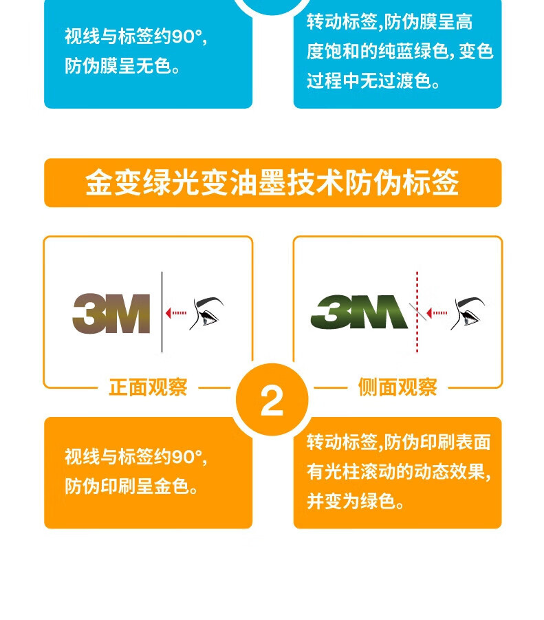 3M 9321CN+口罩KN95防塵口罩15