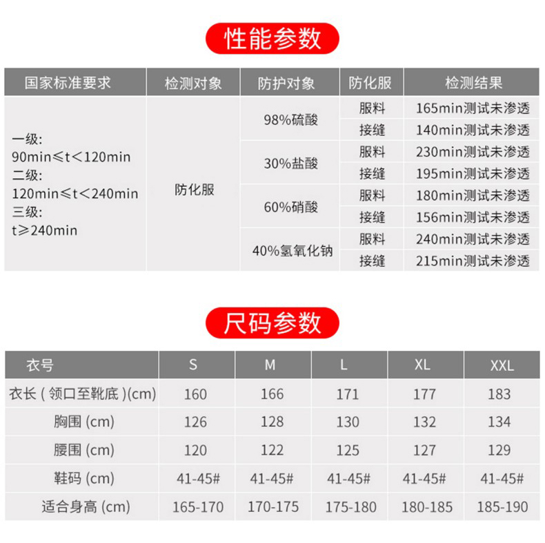 定和DH552輕型防化服 B級液密型防化服11