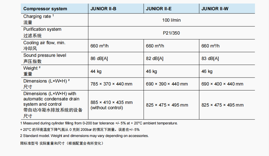 霍尼韋爾BC164099B JUNIOR II-E三相電高壓空氣壓縮機(jī)1