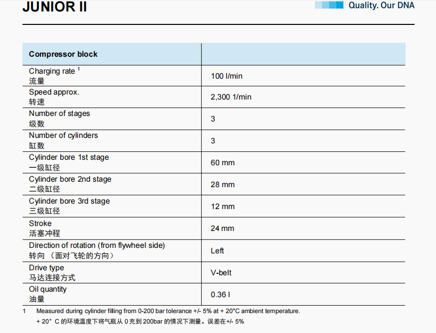 霍尼韋爾BC164099B JUNIOR II-E三相電高壓空氣壓縮機(jī)4