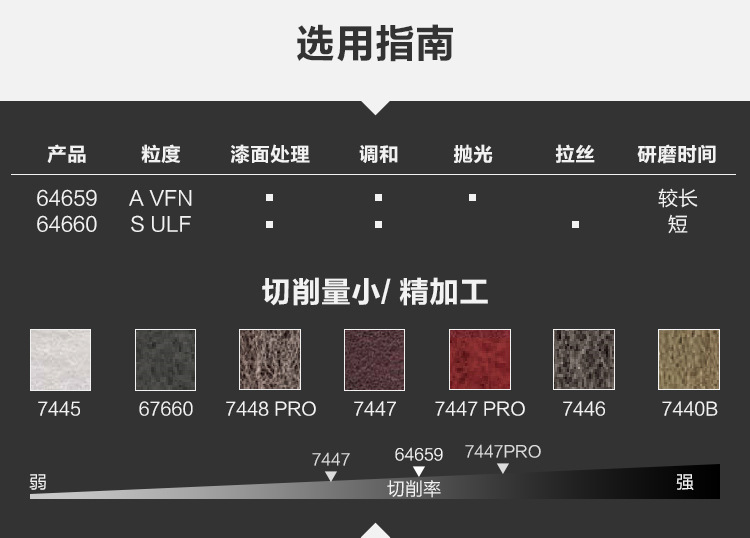 3M 64659拋光拉絲氧化鋁工業(yè)百潔布4