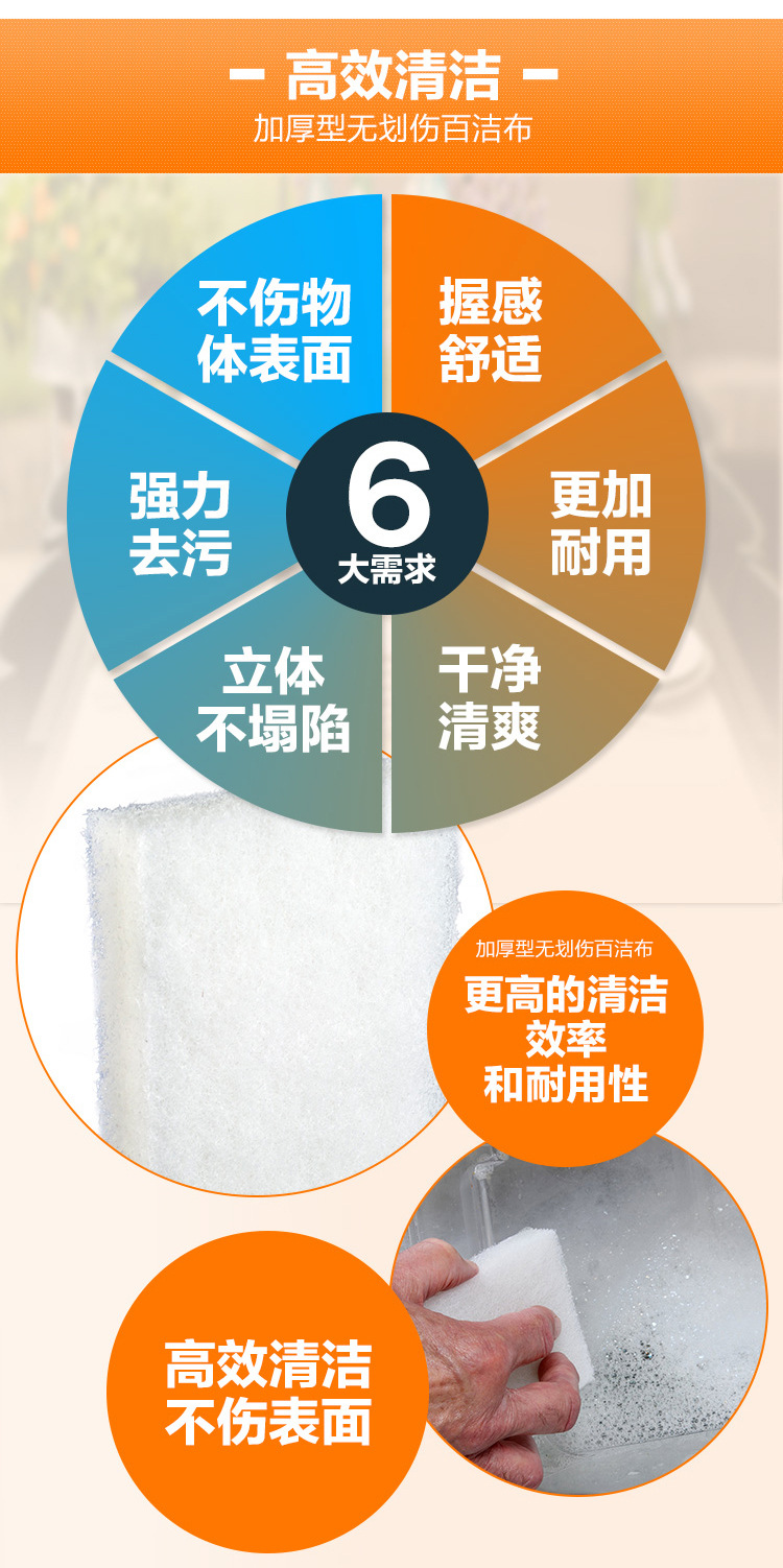 3M Scotch-Brite B2B 9030精細(xì)表面用無刮傷百潔布2