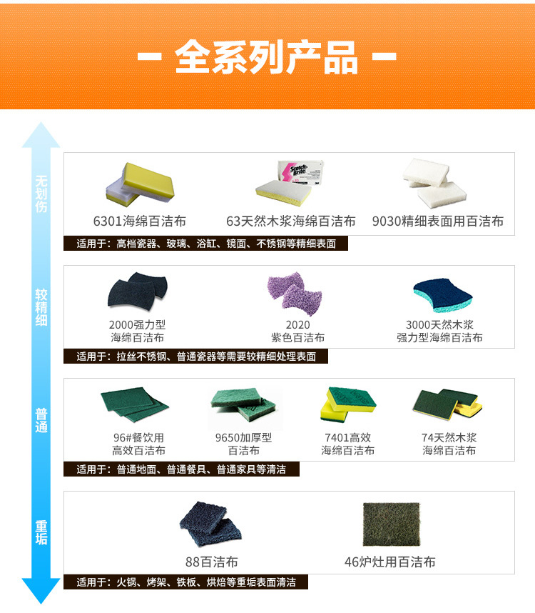 3M Scotch-Brite B2B 9030精細(xì)表面用無刮傷百潔布5