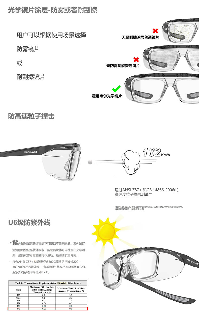 Honeywell霍尼韋爾RXF19015 RX500G碳石黑全框型矯視安全眼鏡防霧款3