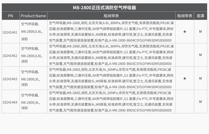 MSA梅思安10241461正壓式消防空氣呼吸器6.8L有表瓶閥M8-2800 4