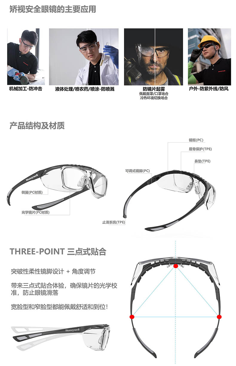 Honeywell霍尼韋爾RXF19018 R2X500G碳石黑全框型矯視安全眼鏡耐刮擦款