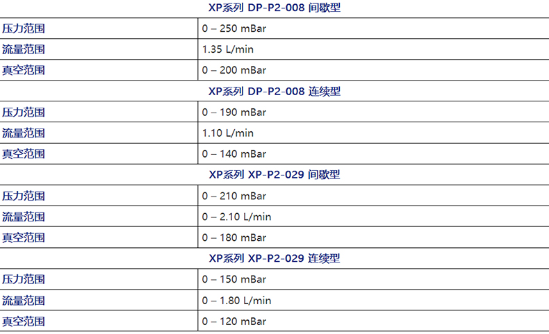 ION XP系列蝶型泵高性能微型泵2.jpg