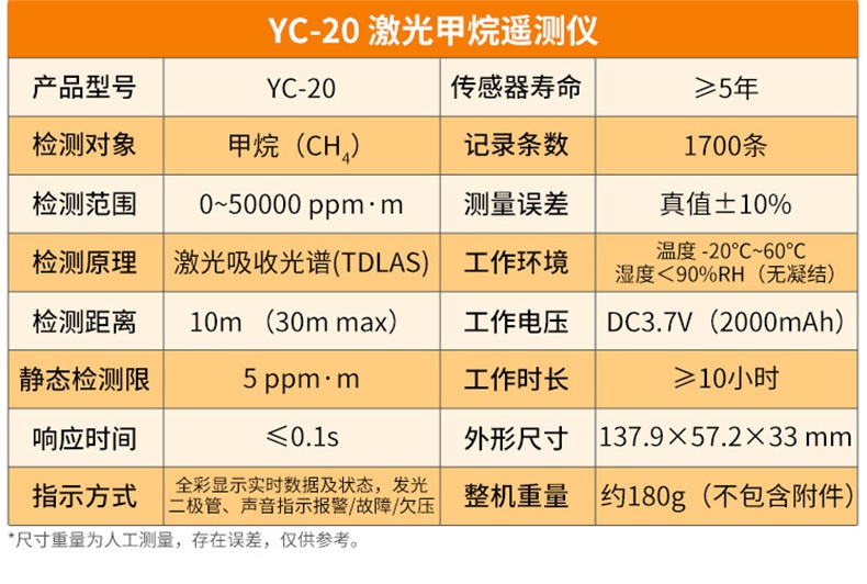 愛德克斯YC-20激光甲烷遙測(cè)儀14.jpg