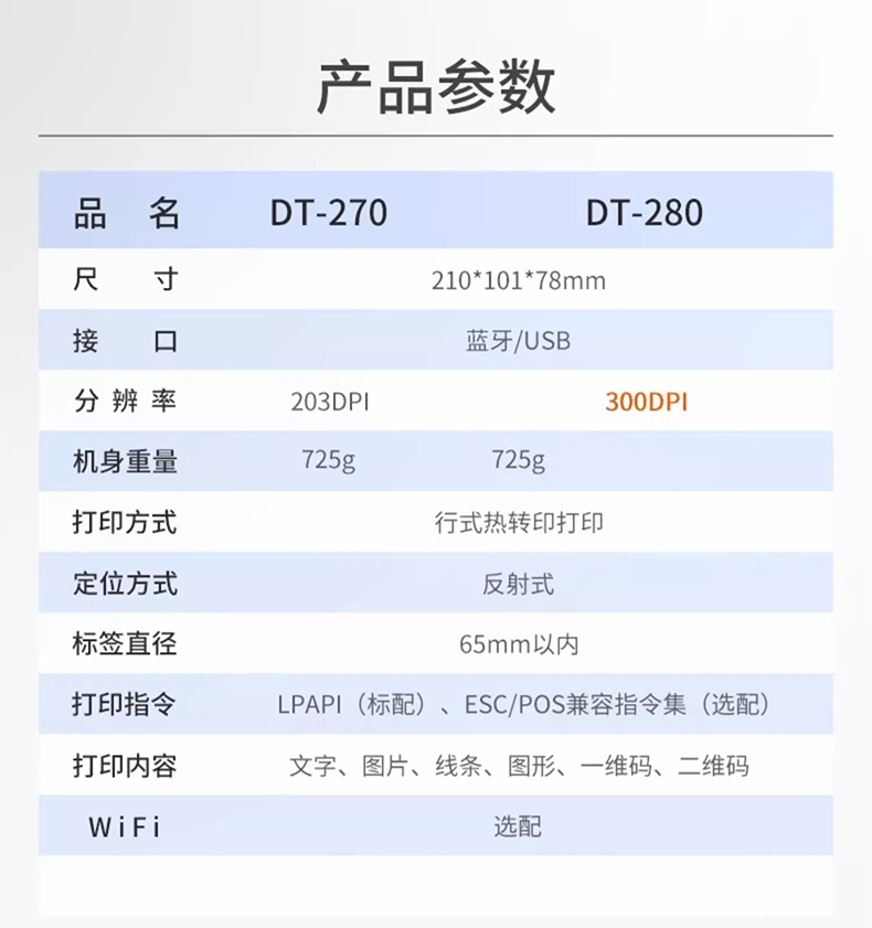 DTPrinter德佟DT-280固定資產(chǎn)標(biāo)簽打印機(jī)盤點(diǎn)機(jī)管理系統(tǒng)熱轉(zhuǎn)印標(biāo)簽機(jī)21.jpg