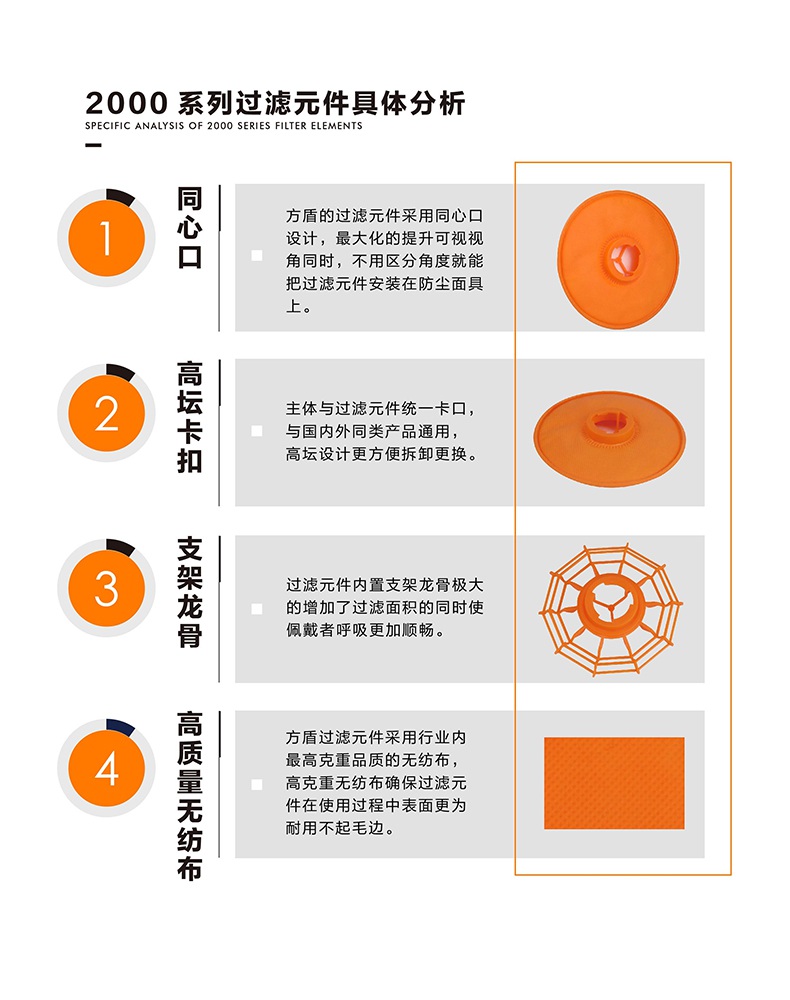 方盾2102N KN100防護(hù)等級雙片式過濾棉片2.jpg