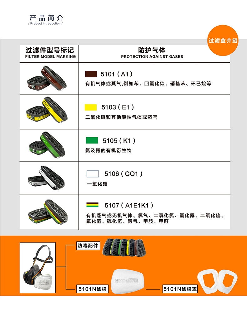 方盾5107(A1E1K1)防護(hù)有機(jī)蒸氣/無機(jī)氣體雙濾盒2.jpg