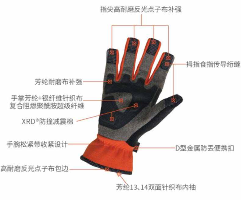 2RABOND JY002芳綸阻燃隔熱耐磨特種救援手套2.jpg