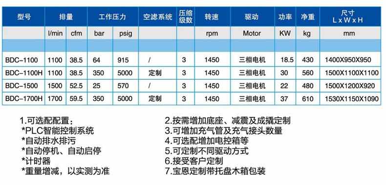 寶恩BDC-1500中、高壓氣體壓縮機(jī)-直聯(lián)款1.jpg