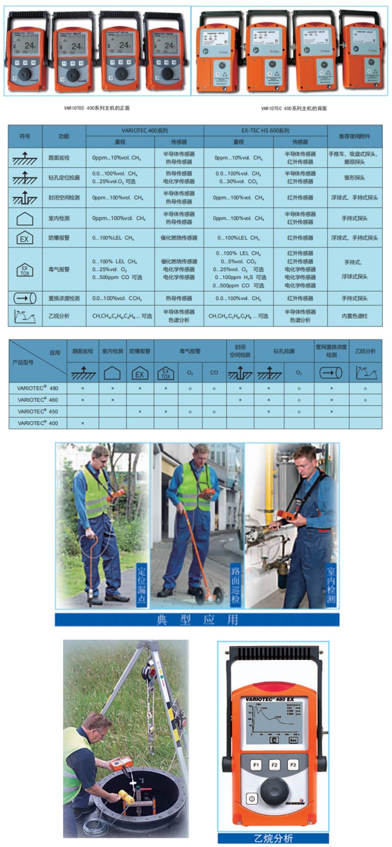 SEWERIN豎威VARIOTEC 450多功能燃?xì)夤芫W(wǎng)可燃?xì)怏w檢測(cè)儀