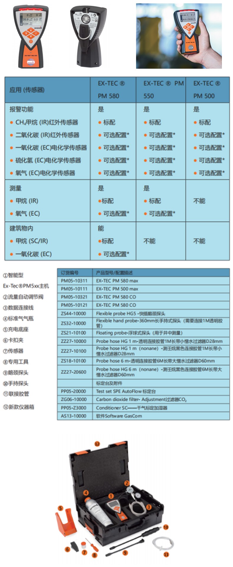 SEWERIN豎威EX-TEC PM550第五代智能燃?xì)?毒氣檢測(cè)儀