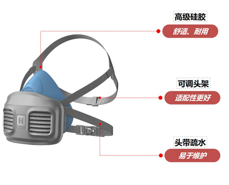 Honeywell霍尼韋爾N2270硅膠半面罩防塵面具3