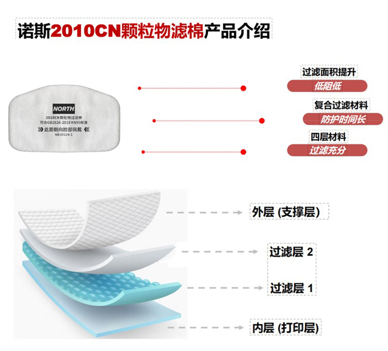 Honeywell霍尼韋爾N2010顆粒物粉塵過濾棉2