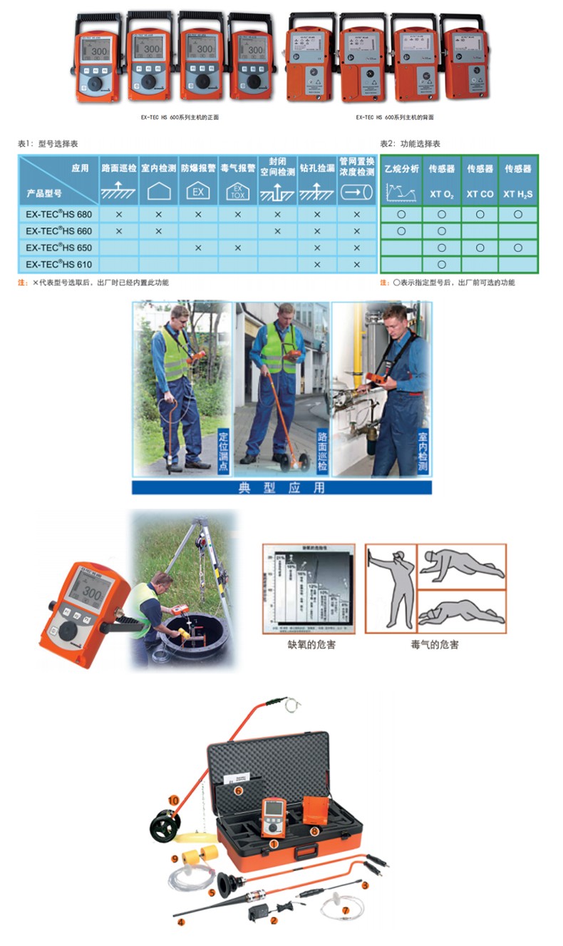 SEWERIN豎威EX-TEC HS 660多功能燃?xì)夤芫W(wǎng)可燃?xì)怏w檢測儀