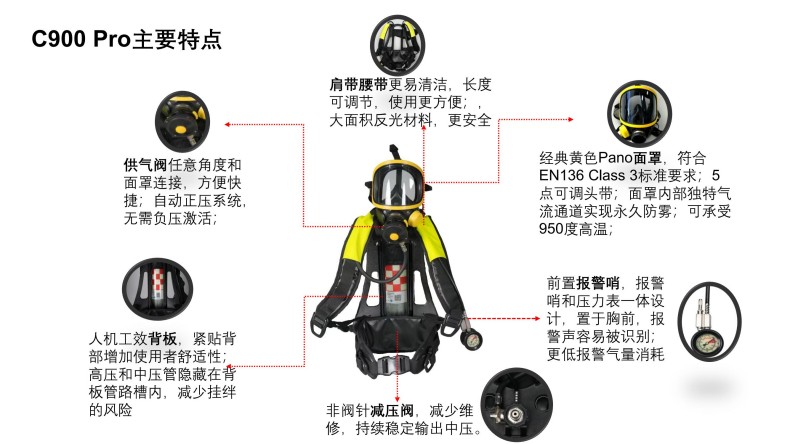 Honeywell霍尼韋爾SCBA105KP C900 Pro基本款工業(yè)用空氣呼吸器6.8L氣瓶
