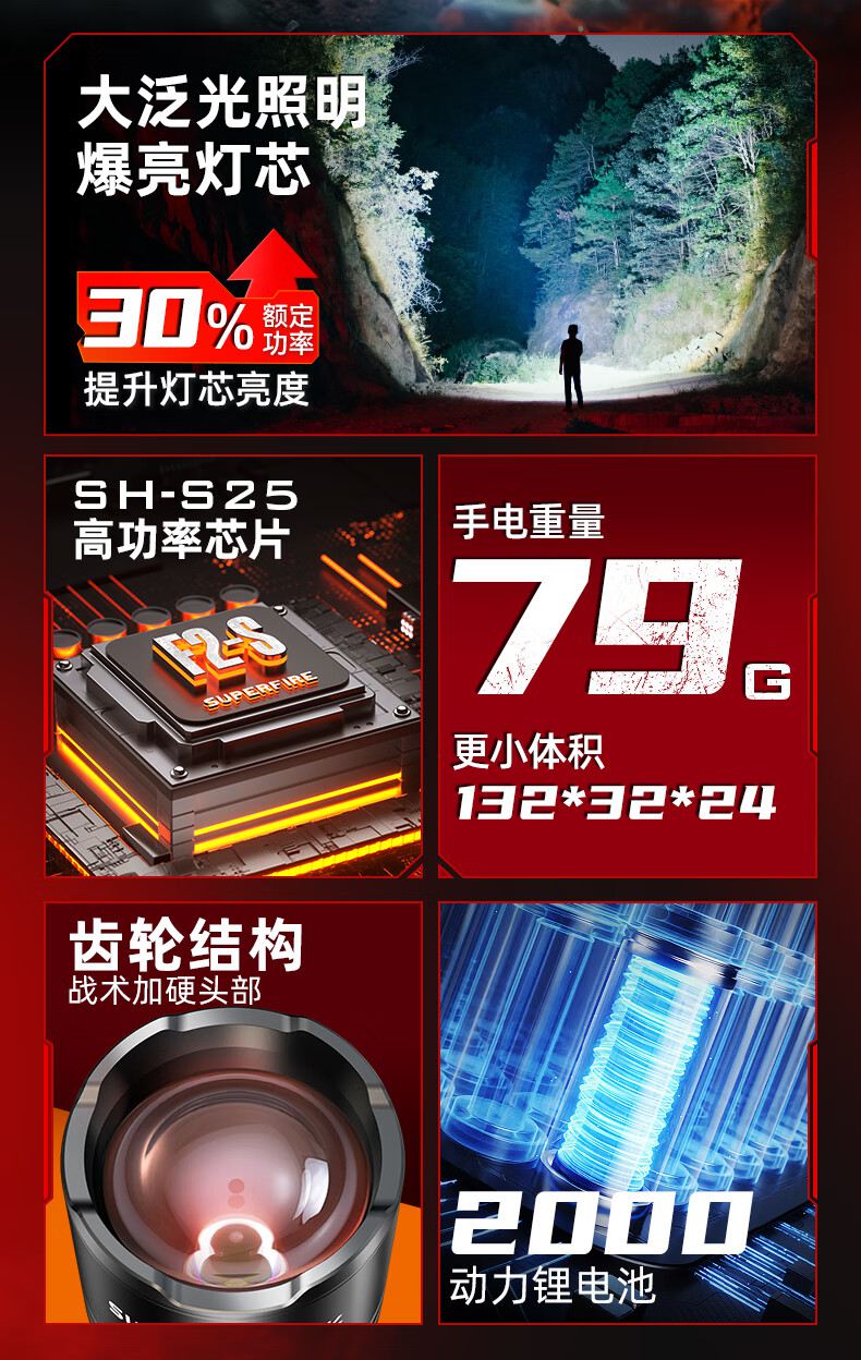 神火F2-S超遠(yuǎn)射小巧便攜手電筒4.jpg