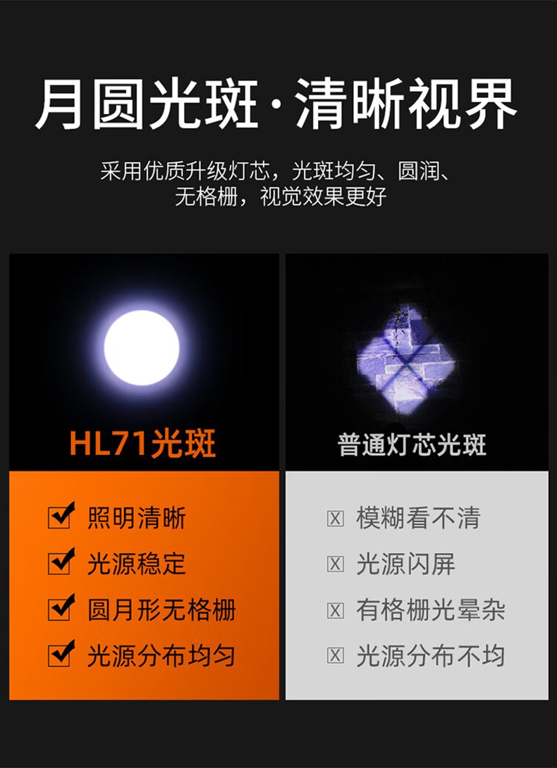 神火HL71強(qiáng)光遠(yuǎn)射感應(yīng)頭燈3.jpg