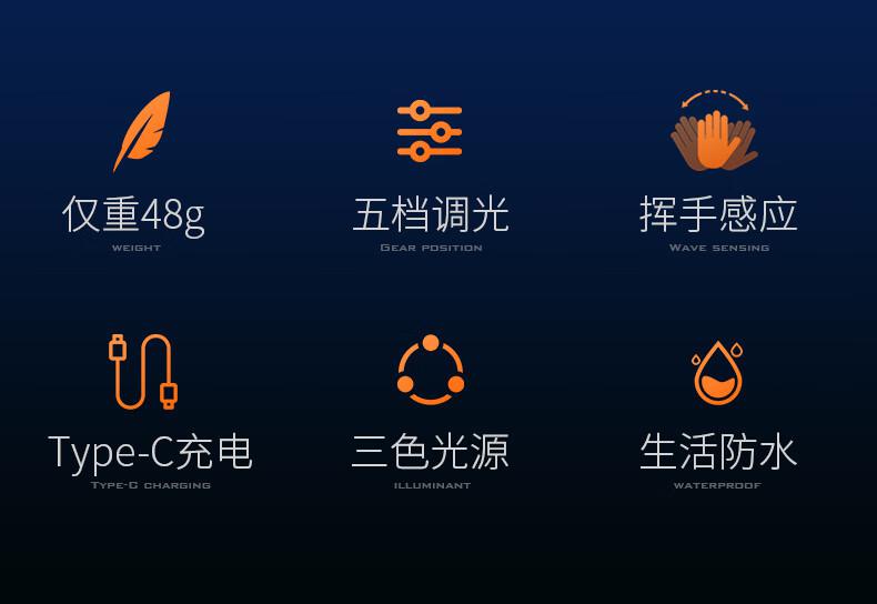 神火HL05-N長續(xù)航智能感應(yīng)頭燈2jpg