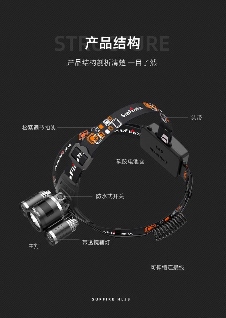 神火HL33三頭設(shè)計(jì)強(qiáng)光遠(yuǎn)射頭燈9.jpg