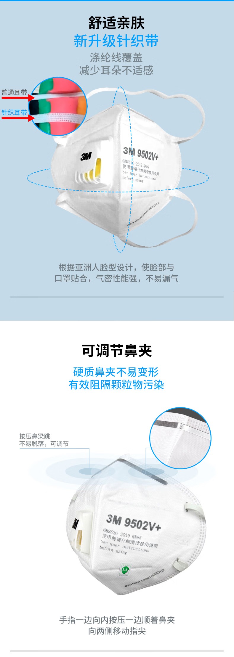 3M 9502V+折疊頭戴式帶閥KN95防塵口罩(獨(dú)立裝)3