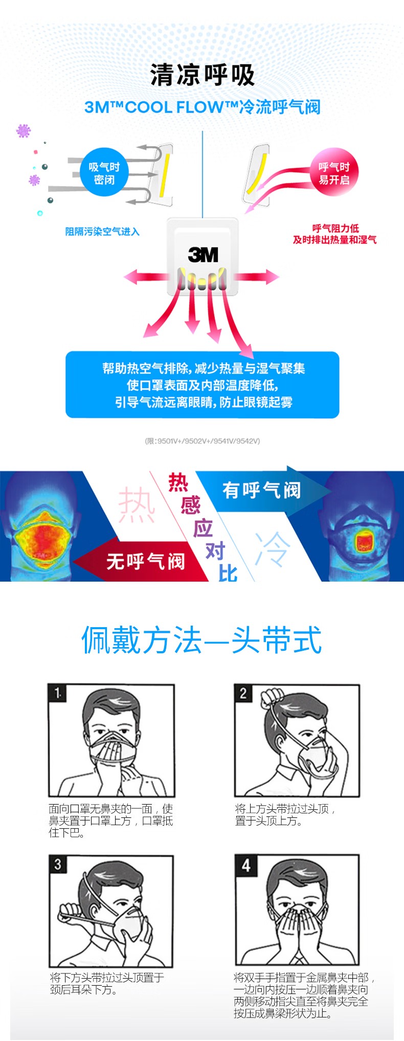 3M 9502V+折疊頭戴式帶閥KN95防塵口罩(獨(dú)立裝)4